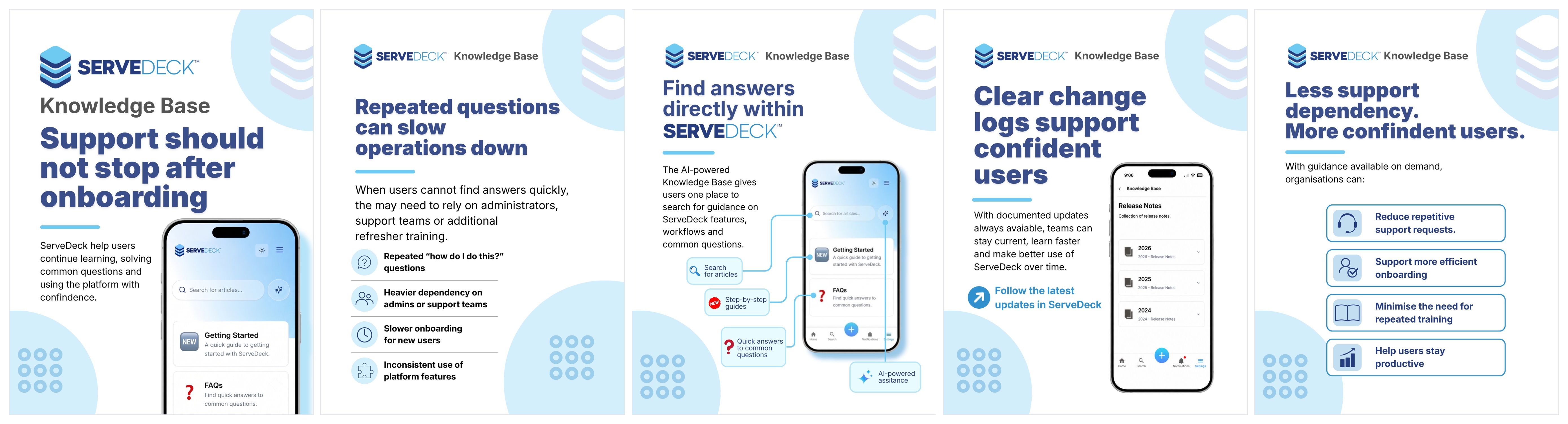 ServeDeck LinkedIn carousel showing the AI-powered knowledge base framed around continued support after onboarding